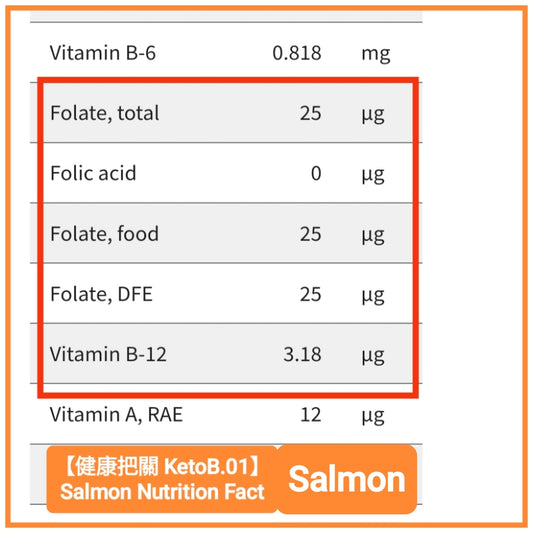 Tasmania Salmon Filet 塔斯曼尼亞 無激素 三文魚柳 ~200g (not 170g)