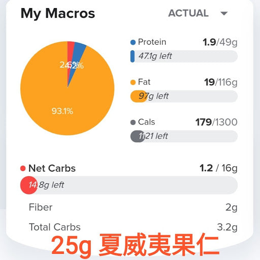 澳洲原味夏威夷果仁 S-0 (最大粒)